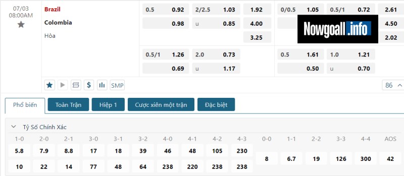 Dự đoán tỉ số trận Brazil vs Colombia