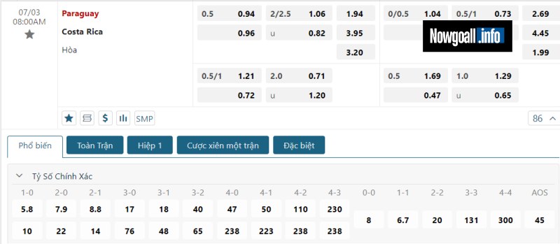 Dự đoán tỉ số trận Costa Rica vs Paraguay