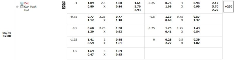 Dự đoán tỉ số trận Germany vs Denmark