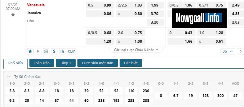 Dự đoán tỉ số trận Jamaica vs Venezuela