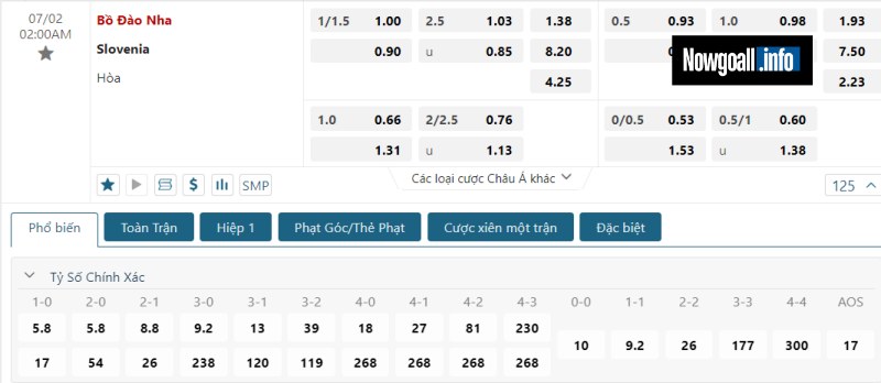 Dự đoán tỉ số trận Portugal vs Slovenia