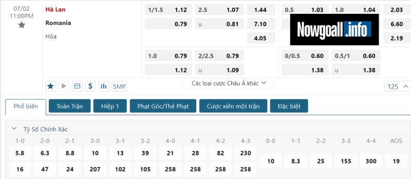 Dự đoán tỉ số trận Romania vs Netherlands