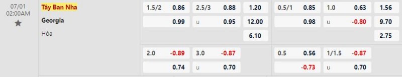 Dự đoán tỉ số trận Spain vs Georgia
