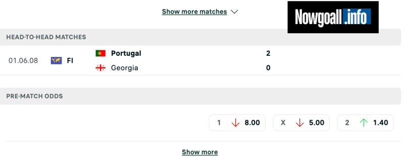 Lịch sử đối đầu của Georgia vs Portugal