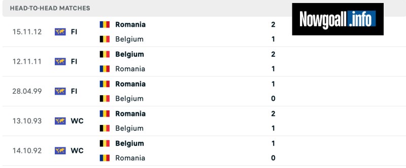 Lịch sử đối đầu của Ukraina vs Belgium