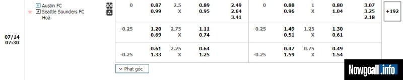 Dự đoán tỉ số trận Austin vs Seattle Sounders