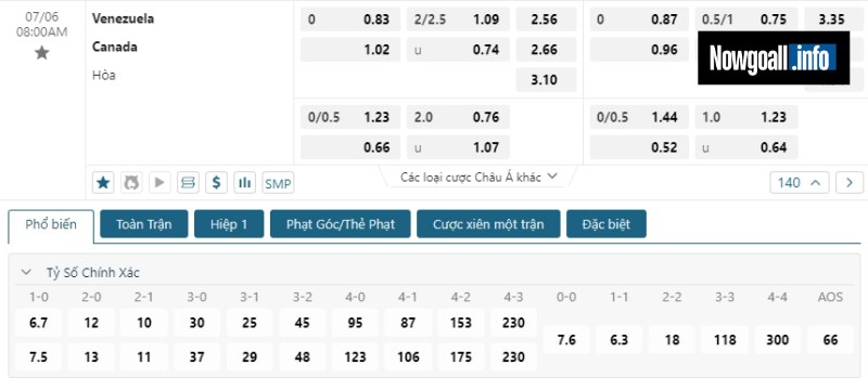 Dự đoán tỉ số trận Venezuela vs Canada