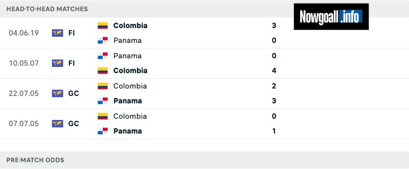 Lịch sử đối đầu của Colombia vs Panama