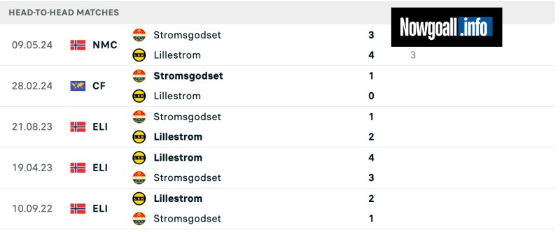 Lịch sử đối đầu của Lillestrom vs Stromsgodset